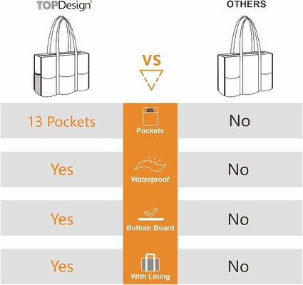 TOPDESIGN UTILITY WATER RESISTANT TOTE BAG พร้อมกระเป๋าภายนอกและภายใน 13 กระเป๋า