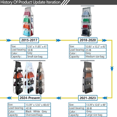 จัดกระเป๋าสตางค์ - 2 แพค, HANGER กระเป๋าสตางค์、2024 โมเดล、 จัดกระเป๋าสตางค์สําหรับตู้ผ้า、 HOOKS โลหะหนา,